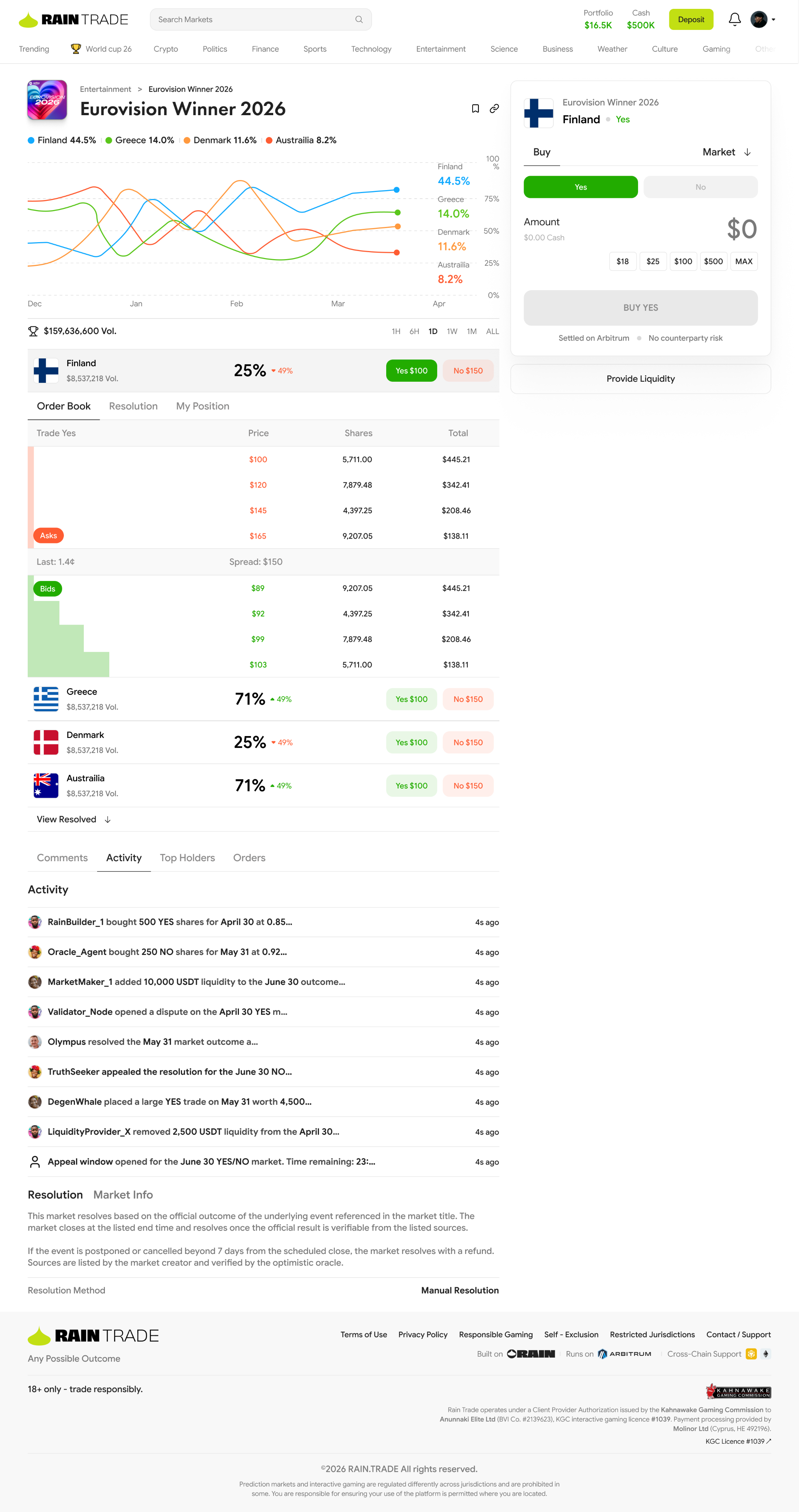 Rain | Decentralized Predictions Market Protocol